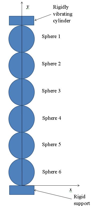 Figure 5. Schematic diagram of six-sphere configuration. Using a time step of 0.1 s, a transient analysis was carried out in ANSYS Mechanical, over a time period of 68.5 s, i.e. for five cycles of the 73 khz displacement excitation.