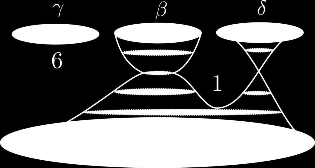 The three types of high dimensional Legendrian singularities that appear in the applications of Section 4. In order to use Recipe 3.
