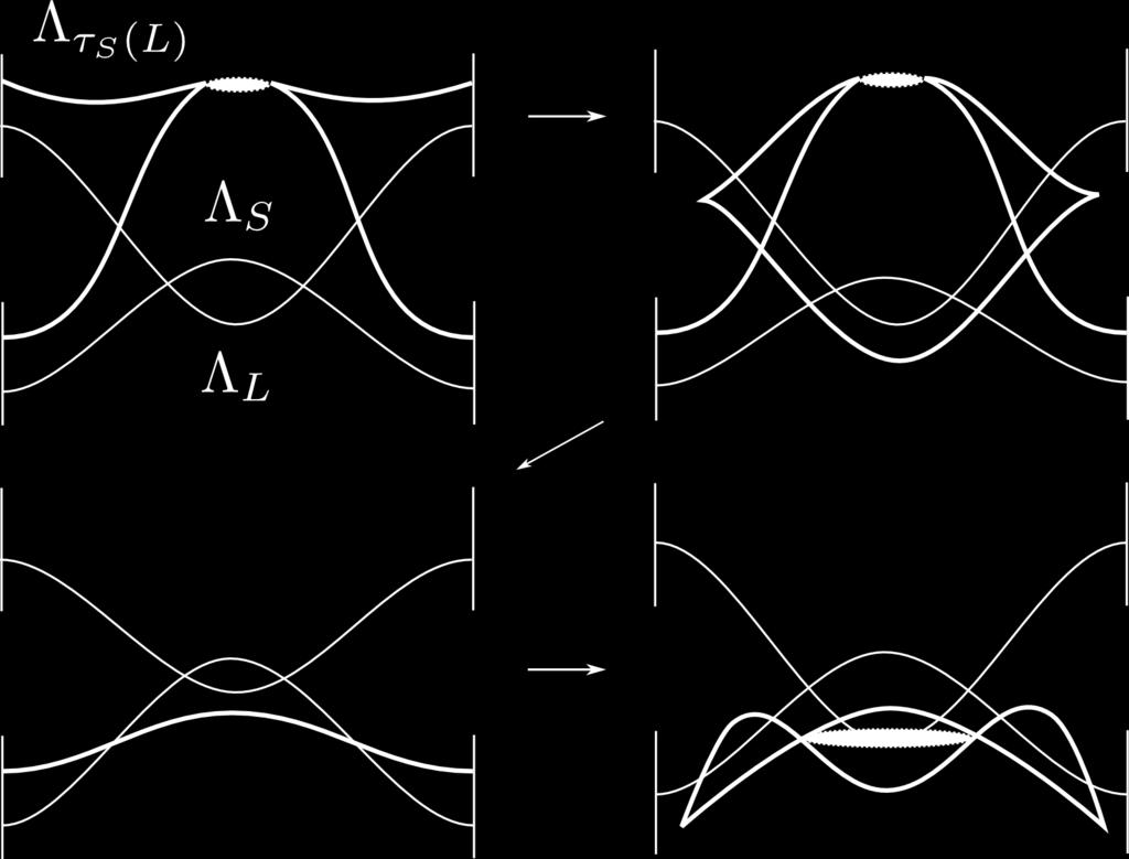 LEGENDRIAN FRONTS FOR AFFINE VARIETIES 27 Figure 20. The Weinstein manifold obtained by critical handle attachments to (F A2, λ A2 ) along the ordered triple (Λ L, Λ S, Λ τs (L)). Proposition 2.