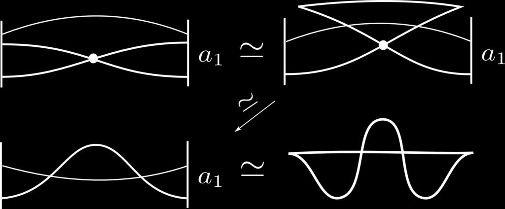 LEGENDRIAN FRONTS FOR AFFINE VARIETIES 39 (E, λ, ϕ) by adding a critical Weinstein 3 handle along the Legendrian lift of the Lagrangian vanishing cycle V 3 = a 1, and we claim that the Andalusian dog