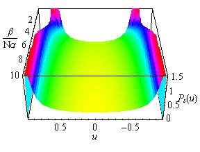 strength β 2 /(Nα 2 ). The minima are attained for β 2 /(Nα 2 ) 0.27 (S 0 ) and for β 2 /(Nα 2 ) 0.12 (S m ). V eff ln(nα 2 /β 2 ) when Nα 2 /β 2 0.