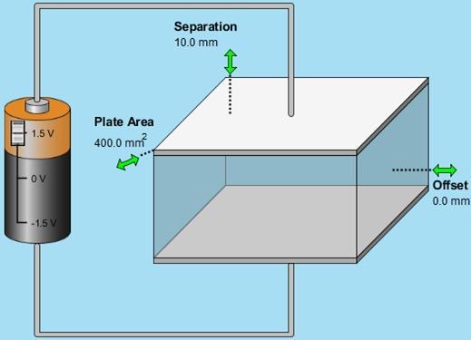 AP PHYSICS 2 LAB: CAPACITANCE NAME: Google: Phet capacitor lab PART I CAPACITOR Go to the tab Dielectric Increase the plate area to 4. mm 2. Make sure the offset of the dielectric is. mm. Make sure the distance separation between plates is 1.