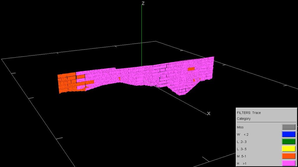 Figure 4 - Visualiser view of D zone in