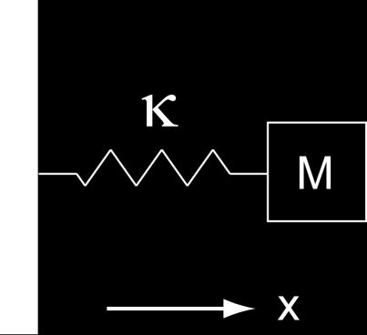 6. A mass M = 1.0 kg is connected to a rigid wall with a spring with spring constant k = 10 N/m.
