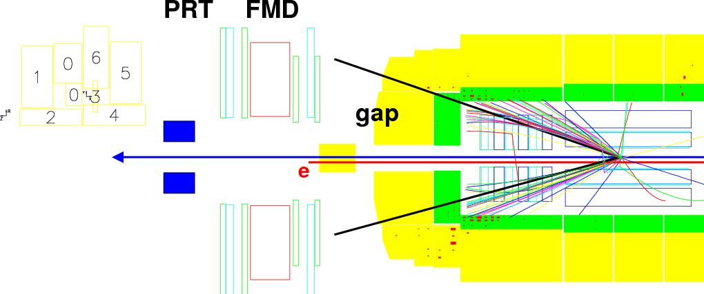 Gap Selection of diffractive events max Calorimeter cluster large gap normal triggers + require empty forward detectors H1 forward