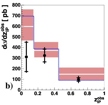 D* Meson (charm) Production in diffractive ep collisions Eur.