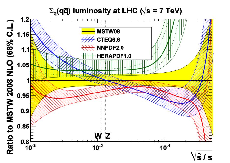 luminosity a high-x goes up HERAPDF1.