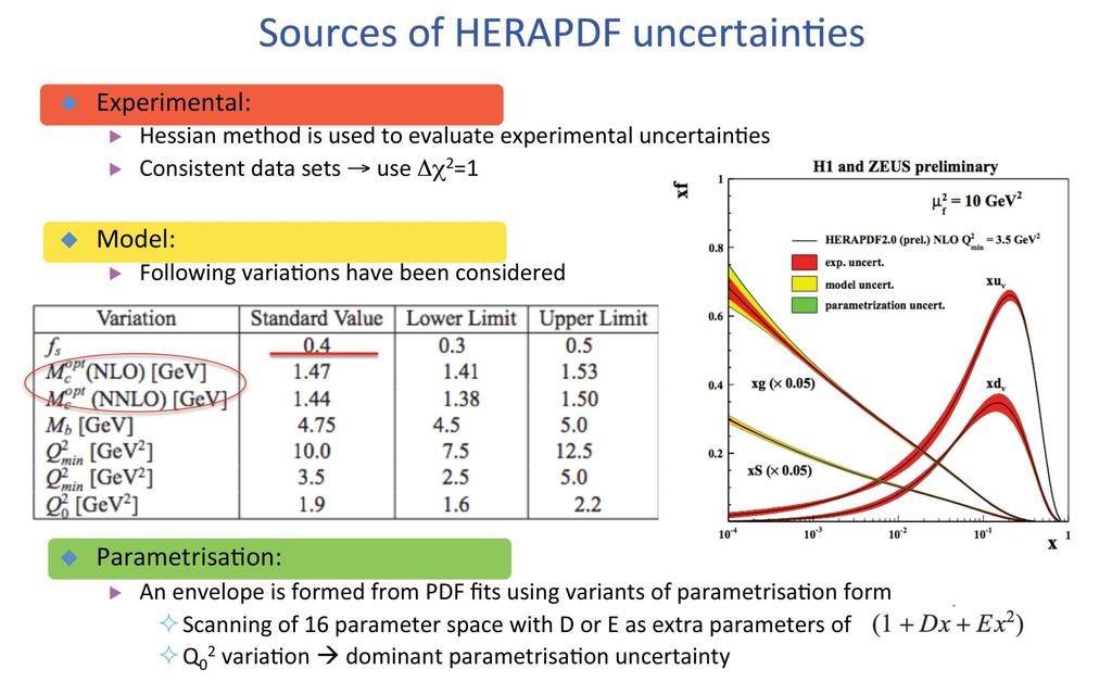 HERAPDF specifications: sources of uncertainty from 15/16 Values of M opt c and its uncertainties from scanning χ2