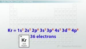 The electron configuration of an atom is the arrangement of the electrons.
