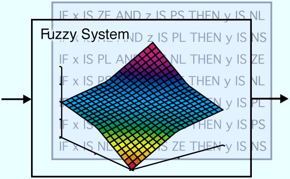 Fuzzy System is a Nonlinear Mapping R.