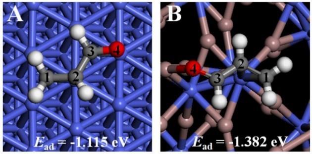 Figure S15. Adsorption structures nd dsorption energies of crolein on the surfce of (A) Co nd (B) CoG3.