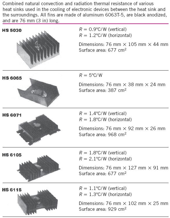 Heat sinks: Specially designed finned surfaces which are commonly used in the cooling of electronic equipment, and involve oneof-a-kind complex geometries.