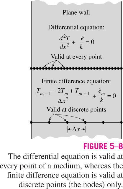 Finite difference formulation of differential equations The governing equation for steady onedimensional heat transfer