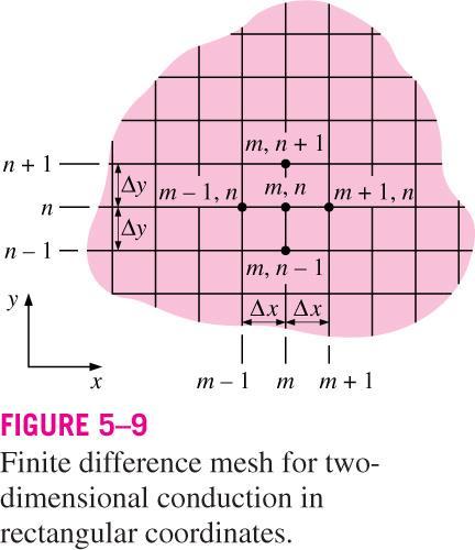 Finite difference formulation of differential equations The finite difference formulation for steady two-dimensional heat