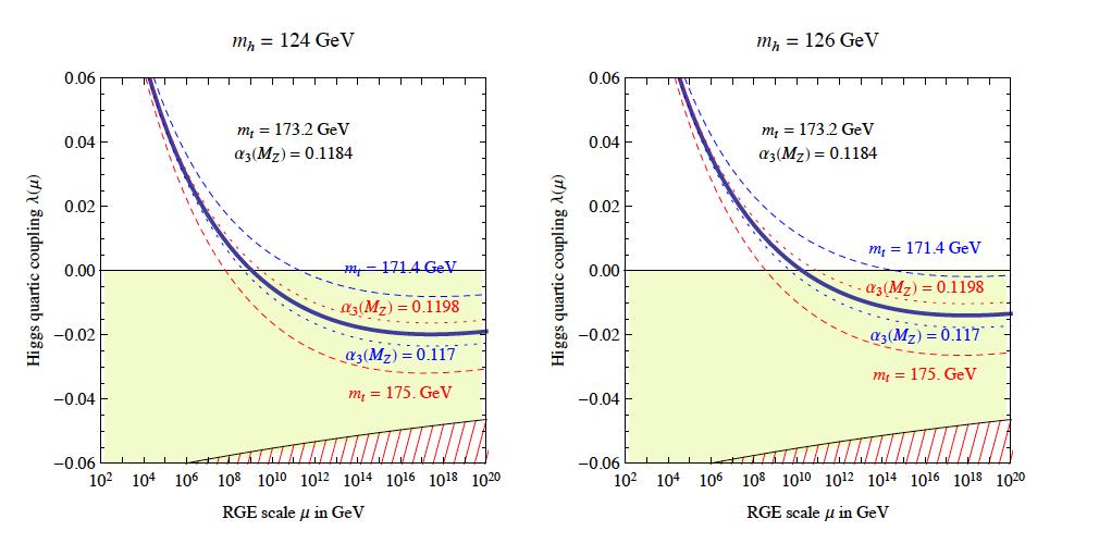 d dlnµ = 6 16 2 h4 t + (t)/ (0) vs t =ln(µ/m t ) UV UV UV J.
