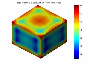 The resulting distribution of the incident acoustic pressure is shown in Fig. 1. Fig.1 Incident acoustic pressure distribution on the surface of box due to monopole acoustic excitation Fig.