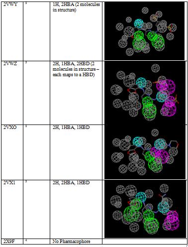 Automated receptor-ligand pharmacophore generation method Pharmacophores for the tyrosine kinase EphB4 generated from crystal structures in the protein data bank PDB using Discovery Studio version 3.