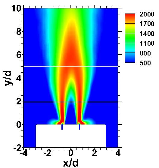 Radial Temperature Profile for Flame 1 At y/d =5 y/d =5