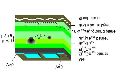 Developing Quantum Logic Gates: Spin-Resonance-Transistors H. W.