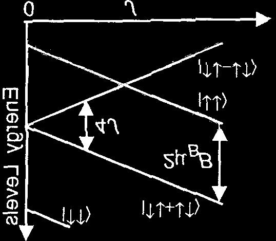 Two-qubits operations Swap -S α two-qubits Wavefunction entanglement Triplet states 4 J ( r ) h 1.