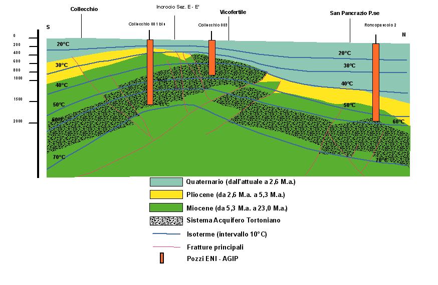 EXAMPLE OF CARTOGRAPHIC MAPPING For the realization of geological/geothermal section