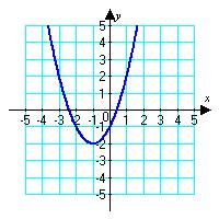 . Find the average velocity for an object between t = sec and t = 0.9 sec if f(t) = sin(t) + represents its position in feet. (Round to the nearest thousandth.).0.08.90.