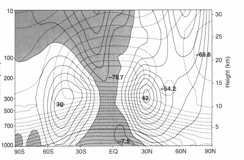 Jet Streams 200mb Planetary-scale flow highly longitude dependent influenced by orography