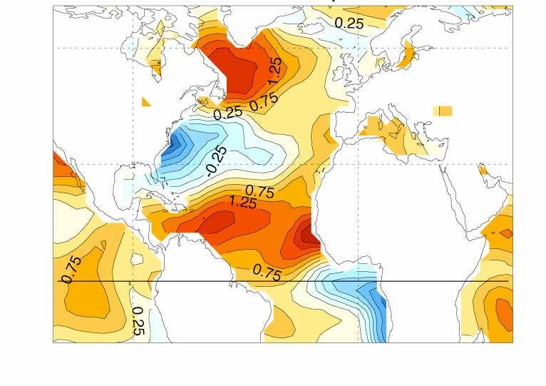 distribution used as forcing anomaly in atmospheric global