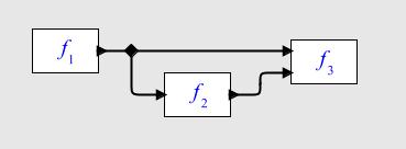 same tag? Should it react to them at once, or separately? In Verilog, it is nondeterministic.