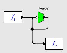 Question 4: What does this mean? The Merge presumably does not introduce delay, so what is the meaning of this model?