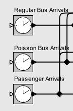 The time between events is given by an exponential random variable. The resulting output random process is called a Poisson process.