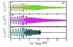 Gravitational Waveforms NSs orbit around each other Massive NS