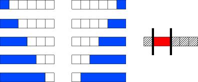 Examples of set of groups G (1/3) [Jenatton et al., 2009] Selection of contiguous patterns on a sequence, p = 6. G is the set of blue groups.