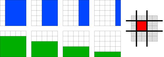 Examples of set of groups G (2/3) [Jenatton et al., 2009] Selection of rectangles on a 2-D grids, p = 25.