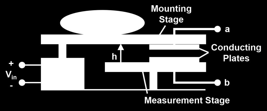 Using this instrument, you can adjust the height of the mounting stage h by changing the input voltage (V in ), utilizing a special component called piezoelectric element.