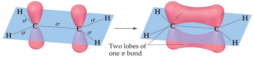 The remaining two valence electrons reside in the unhybridized 2p orbitals (one for each carbon).
