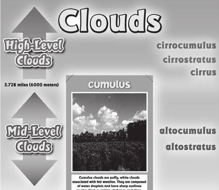 Clouds 10-in-1 Poster Set Introducing the Clouds 10-in-1 Poster Set Make a copies of the Clouds Poster Reproducibles found on the back of each mini poster, and of the Really Good Stuff Activity Guide