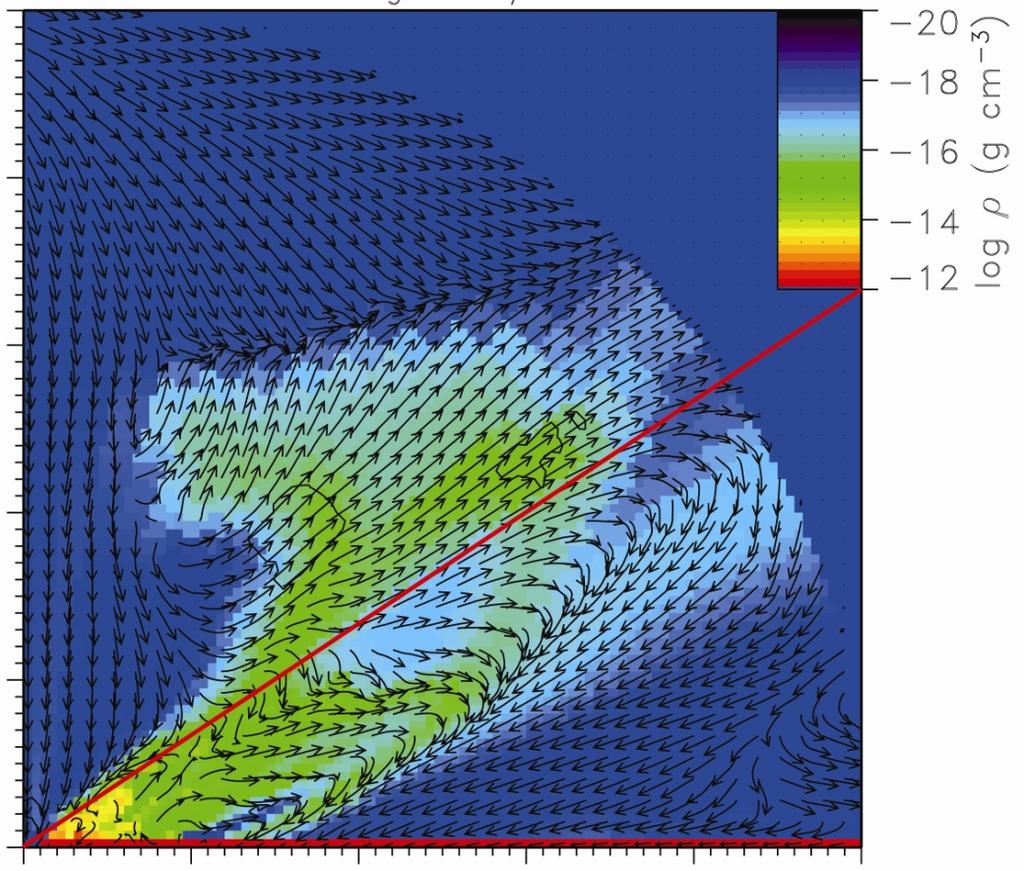 Fast, Radiatively Driven Disk Winds? Disk winds simulations of Proga (2004; 2007), recently Sim et al. (2008), Schurch et al.