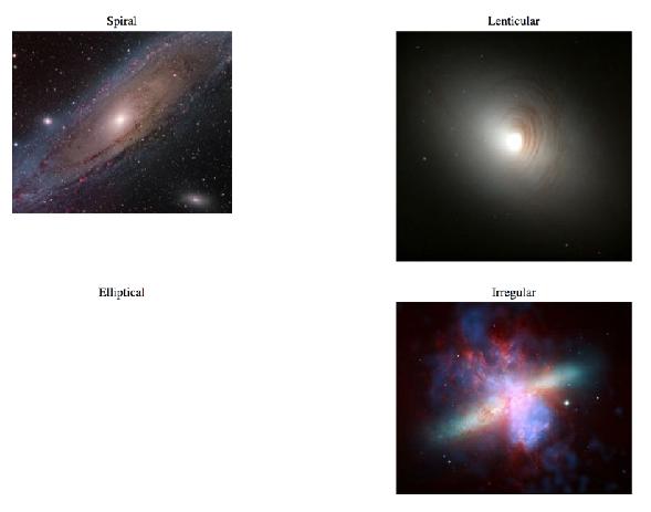 Galaxy classification by