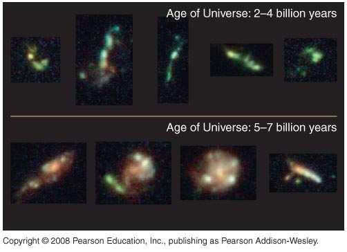 Many of the galaxies we see at great distances (and early times)