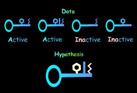 Principles of Analysis Rule 3- Inactive Molecules Initial Data: We have two active and two inactive compounds.