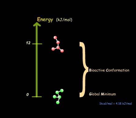 2. Analytical Process Bioactive Conformation: Energy The difference of energy between the bioactive conformation of a