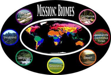 An Overview of Biomes What is a Biome?