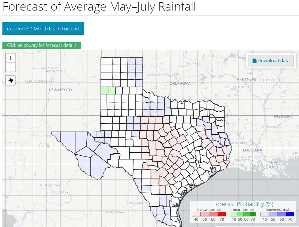 Drought/Agriculture What information they use Texas Water Development Board Use global CFS seasonal forecast fields (1-3 month leads) to drive county level precipitation forecast for May-July Would