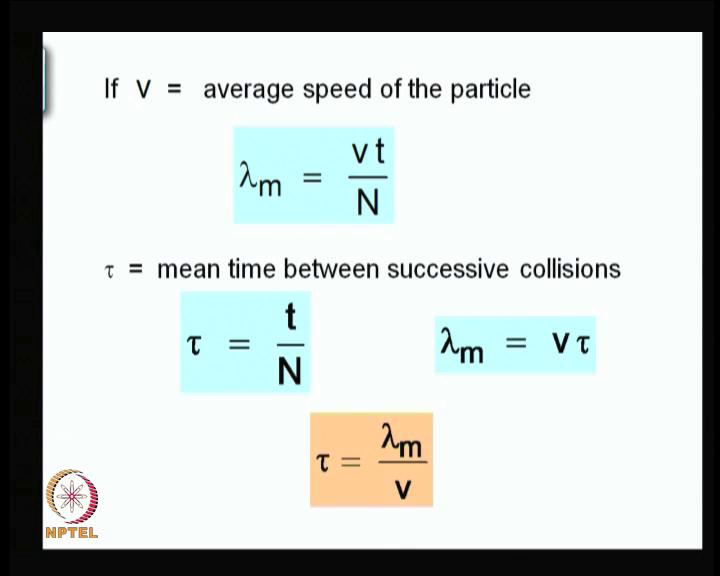 (Refer Slide Time: 10:51) Now, if V is the average speed of the particle, then lambda m which is the sum of all the free paths can be written as V multiplied by the total time t divided by N, the