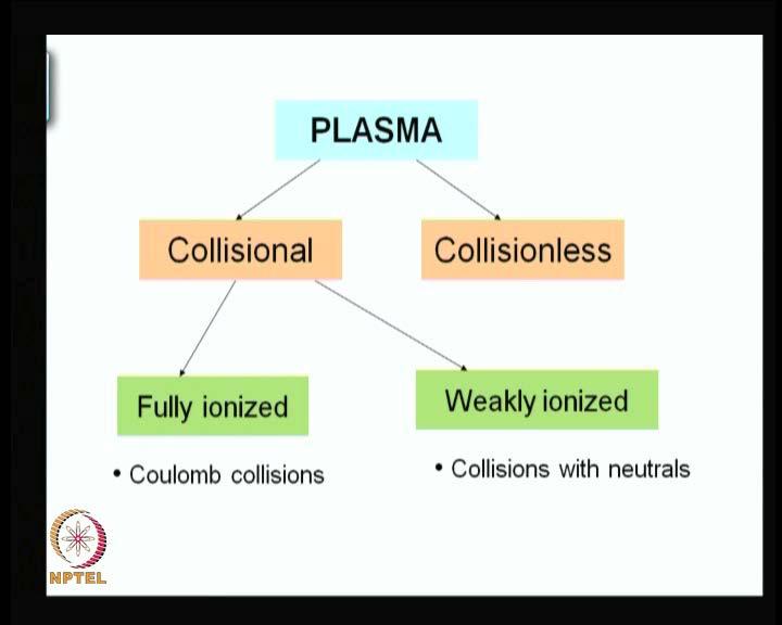 (Refer Slide Time: 02:23) You also know that plasmas are collisional as well as collisionless.