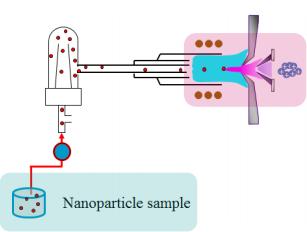 Nano-particle