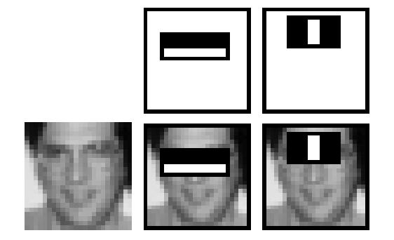 Practical Application: Face Recognition (Viola and Jones, 2004) problem: find faces in photographs and