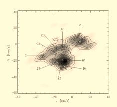 rotation (tends to spread the stars) the disc heating (velocity dispersion of disc stars) Confirm the existence of classical young MGs (and some old MGs).