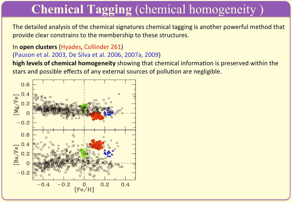 Chemical Tagging